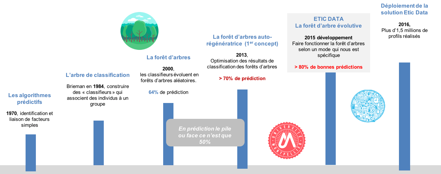 Source : ETIC DATA Technologie-ETIC-DATA