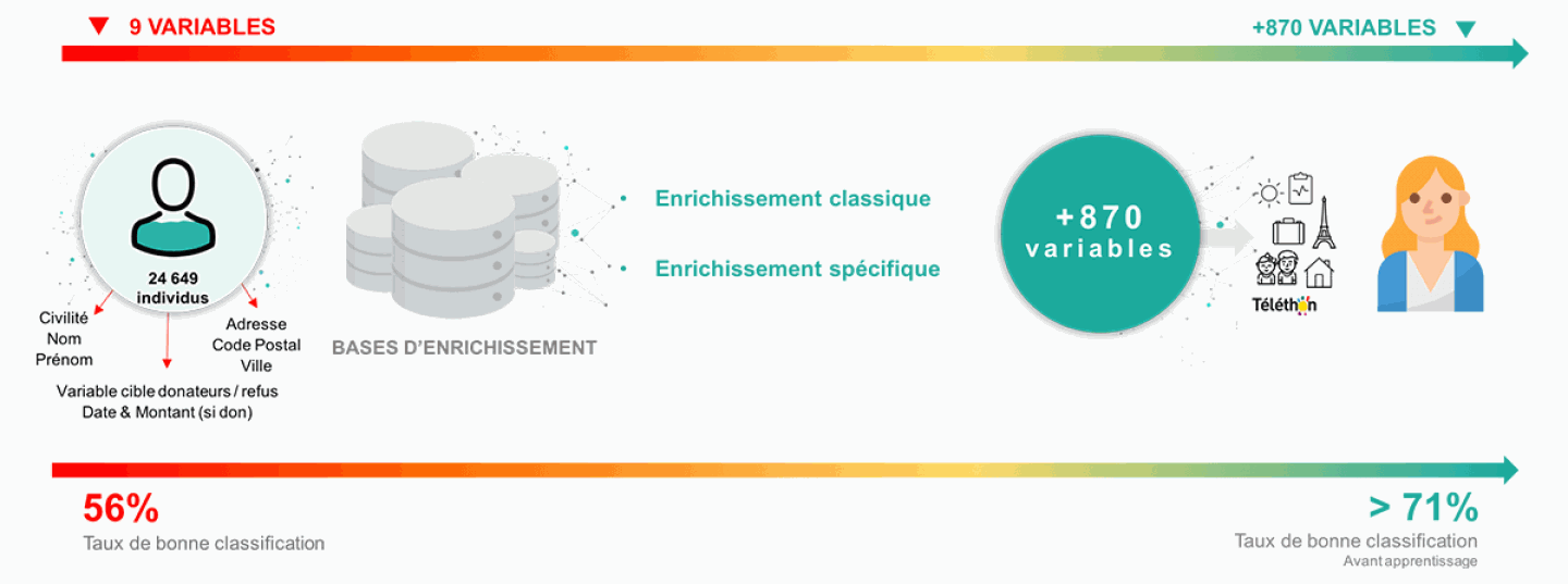visuel enrichissement - prez-enjpeug